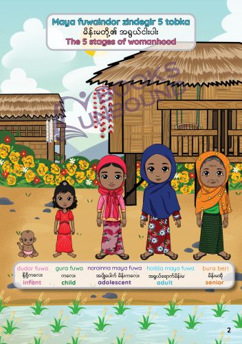 Education for refugee girls, Rohingya